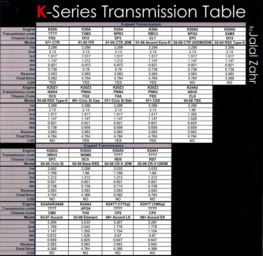k-seriestransmissiontablev3-28-08re_1024x1024.jpg